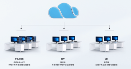 銳捷網絡發布OCS終端云化新品 以云計算技術賦能老舊電腦，引領辦公桌面革新